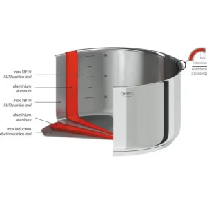 CRISTEL Sauteuses Inox<Sauteuse amovible inox Casteline,