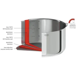 CRISTEL Amovible<Série de 3 casseroles amovibles inox Casteline,