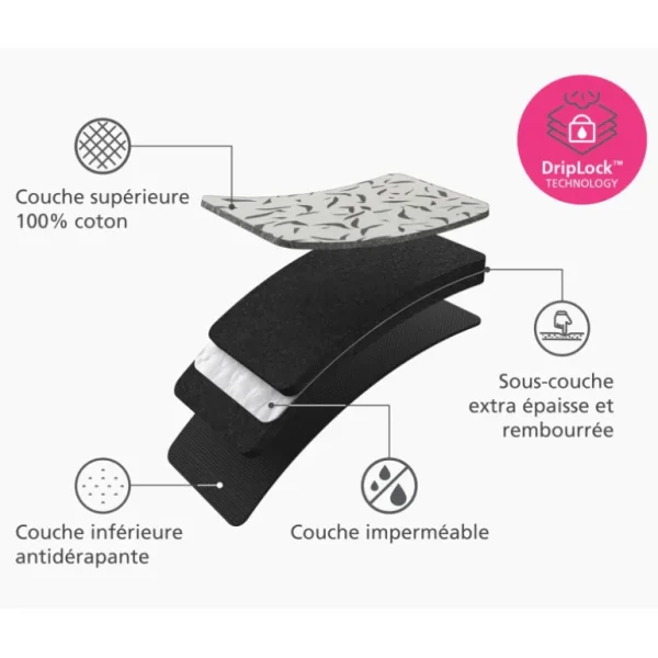 JOSEPH JOSEPH Tables À Repasser<Tapis de repassage de table Swift™ Écru,